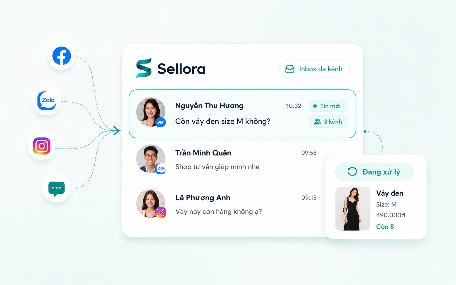 Minh hoạ inbox đa kênh của Sellora